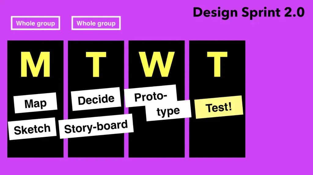 Design Sprint cheat sheet