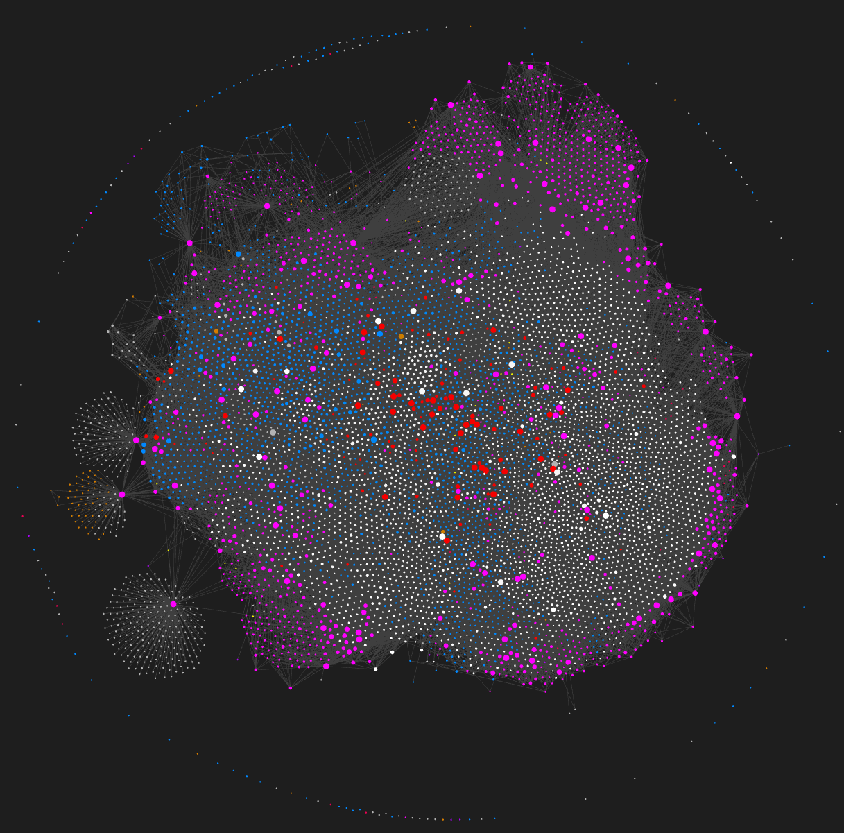 Personal Knowledge Management at Scale - Analyzing 8,000 Notes and 64,000 Links